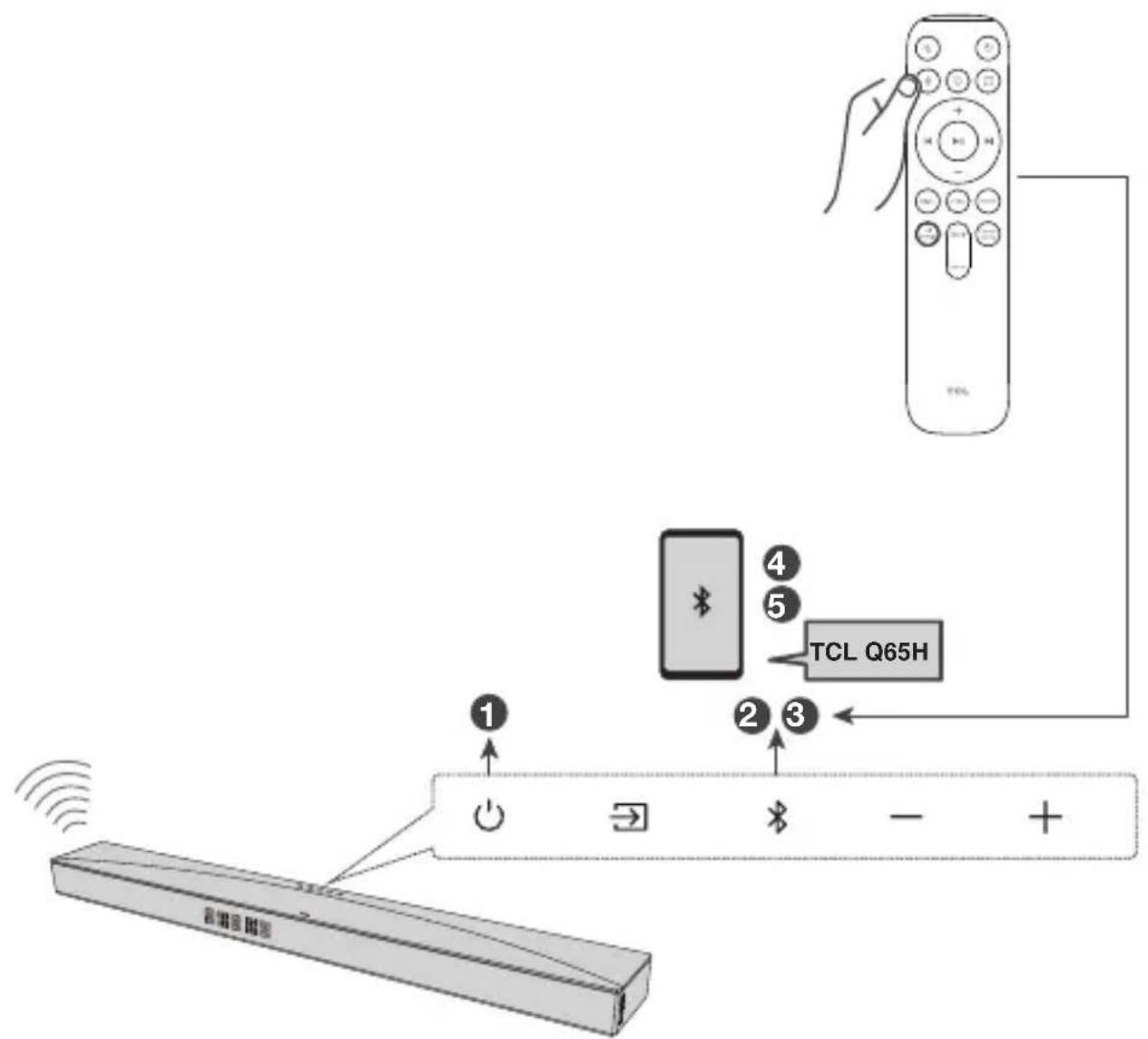 TCL Q65H - Conseil - 1