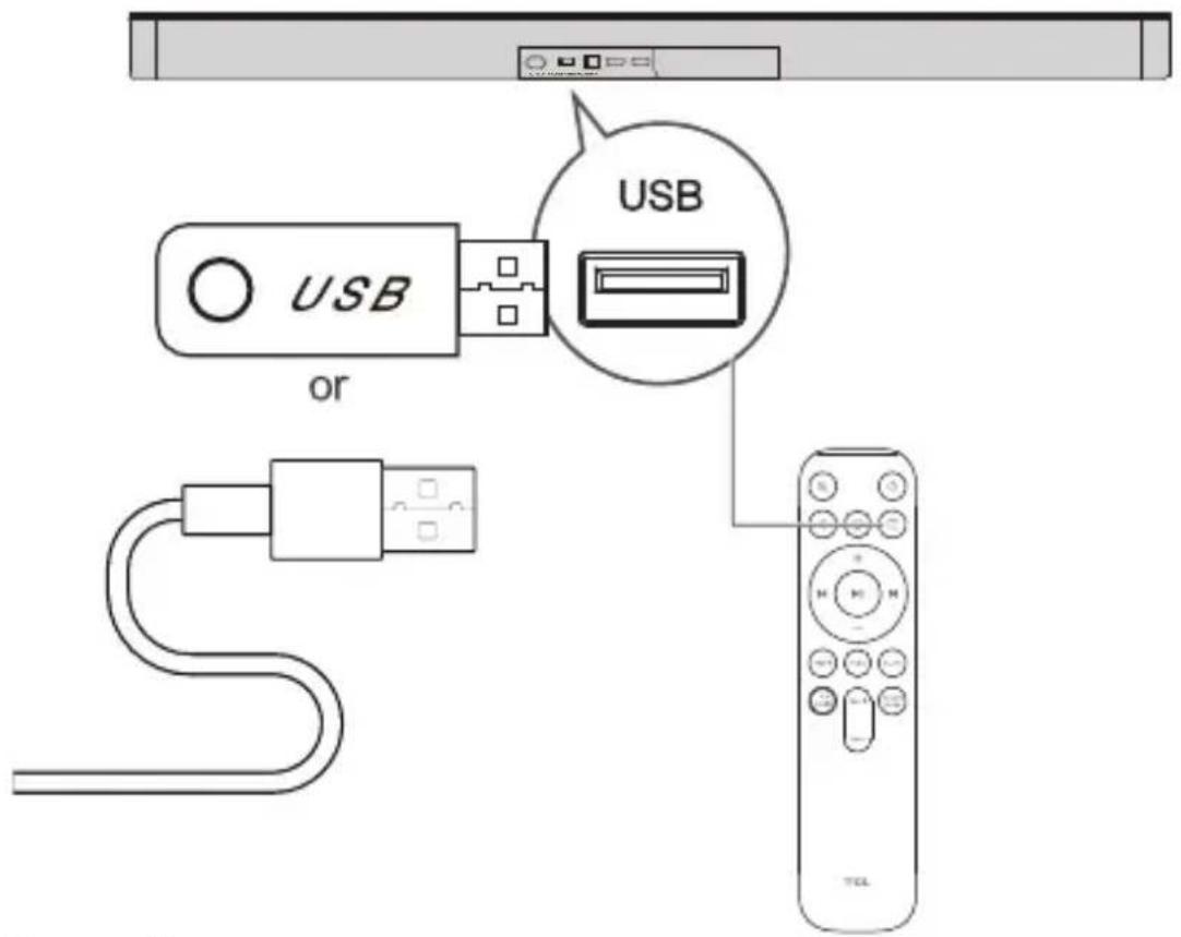 TCL Q65H - Utiliser le câble ou dispositif USB pour la lecture de musique - 1