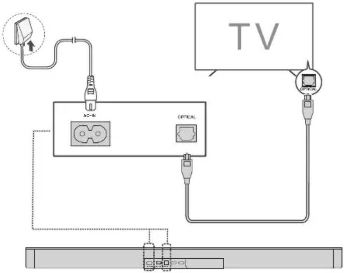 TCL Q65H - Connexion avec le câble optique - 1