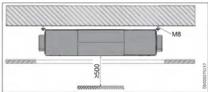 STIEBEL ELTRON LWZ 130 - Lieu d'implantation - 7