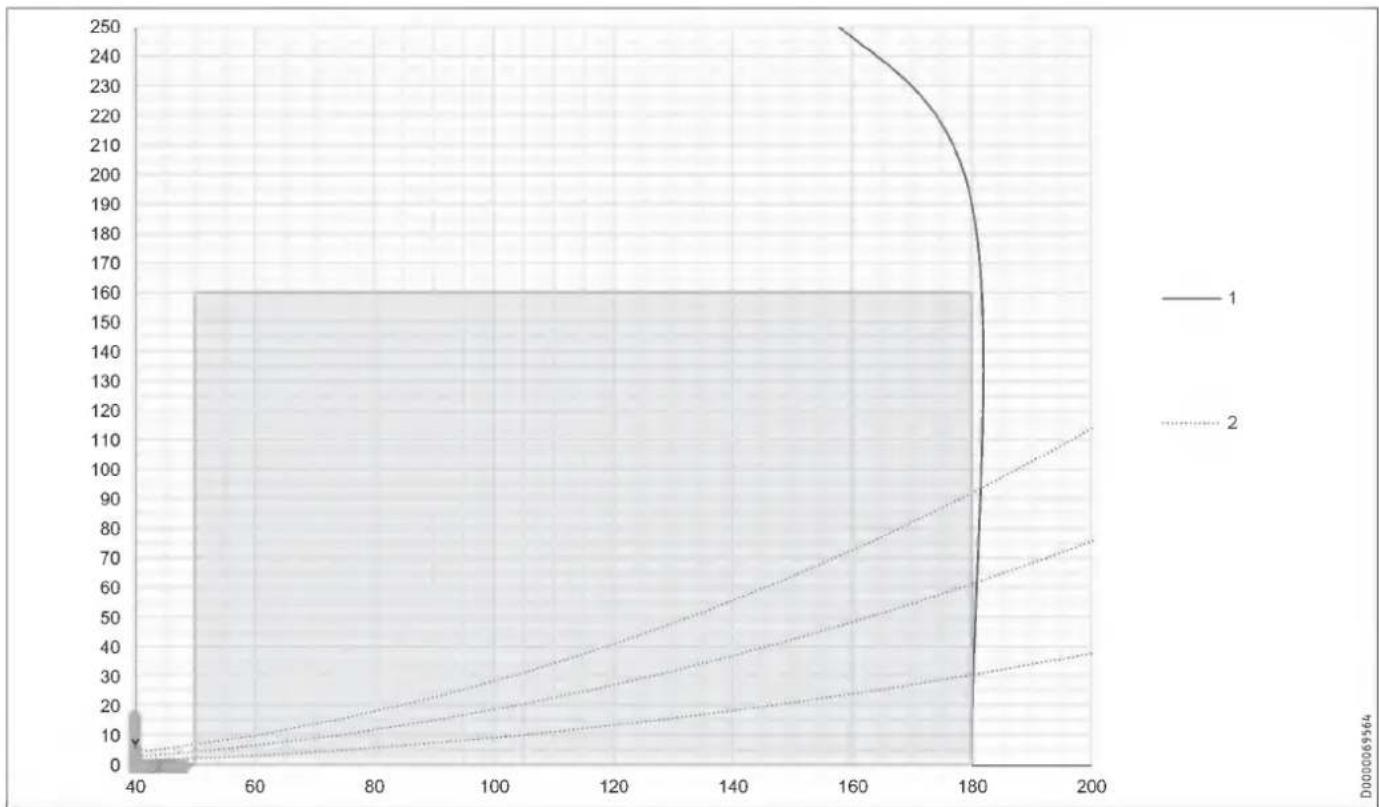STIEBEL ELTRON LWZ 130 - Ventilátor-diagram - 1