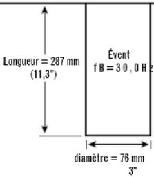 Longueur = 287 mm (11,3") Évent f B = 30,0 H diamètre = 76 mm 3"
