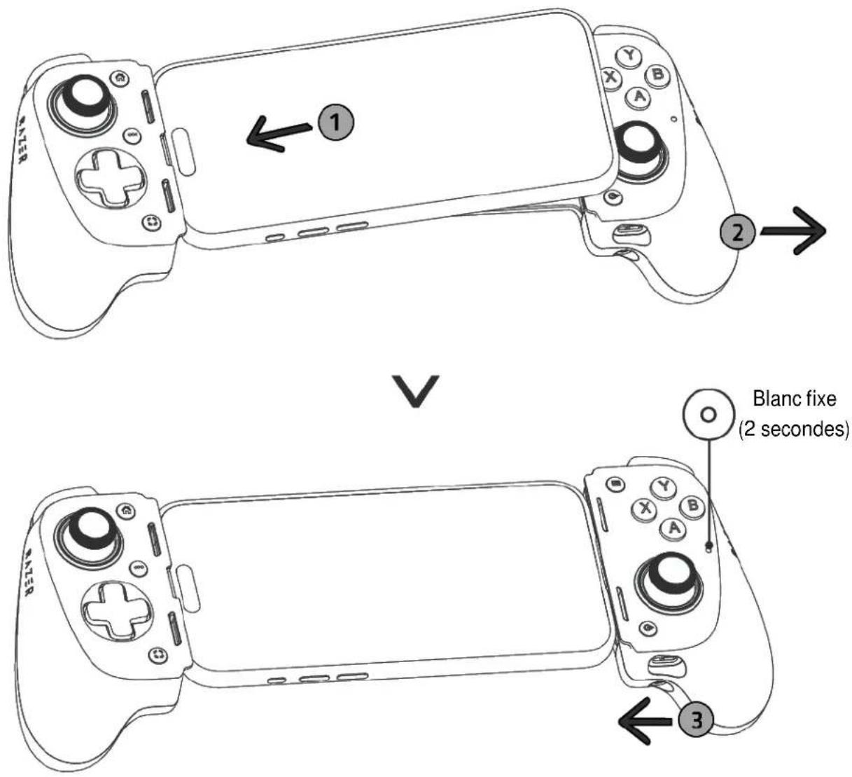1 2 V Blanc fixe (2 secondes) 3