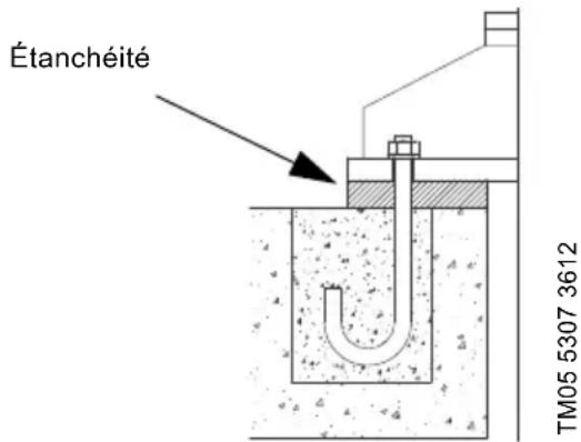Grundfos KPL.1800.700.16.T.50.17.L.40 - Installation de la colonne - 1