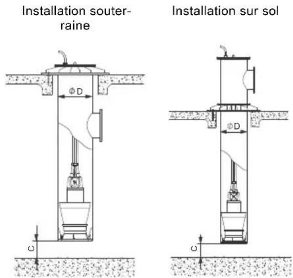 Grundfos KPL.1800.700.16.T.50.17.L.40 - Dégagement nécessaire sous la pompe - 1