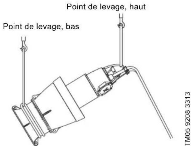 Grundfos KPL.1800.700.16.T.50.17.L.40 - Points de levage - 1