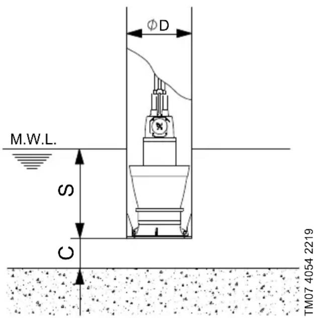 Grundfos KPL.1800.700.16.T.50.17.L.40 - Niveau d'eau requis - 2