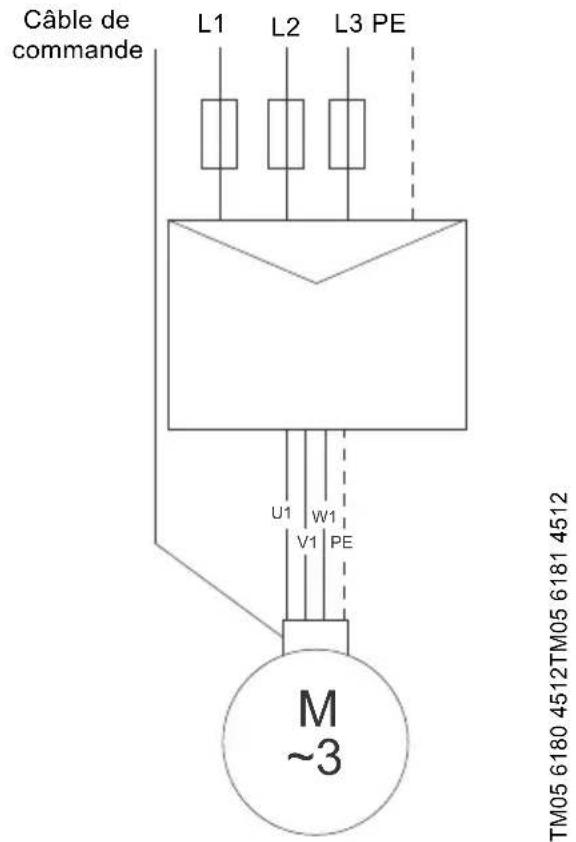 Grundfos KPL.1800.700.16.T.50.17.L.40 - Schémas de câblage - 1