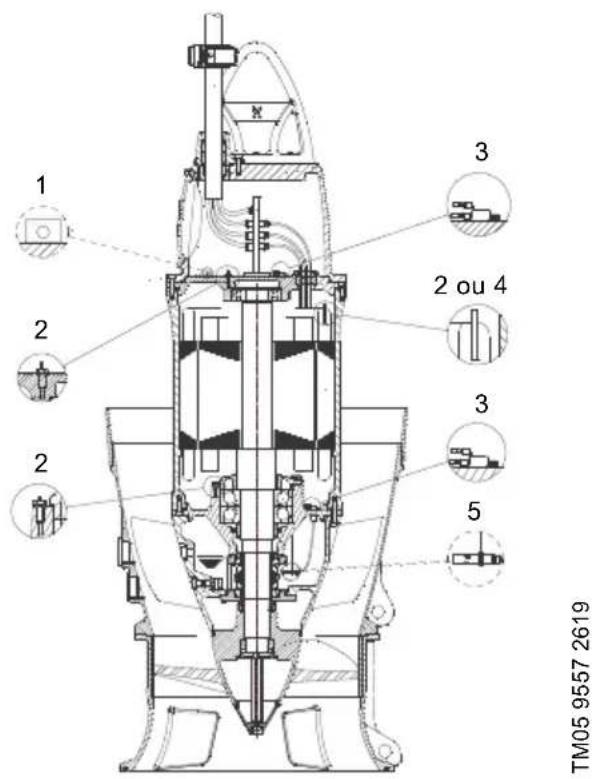 Grundfos KPL.1800.700.16.T.50.17.L.40 - Capteurs - 1