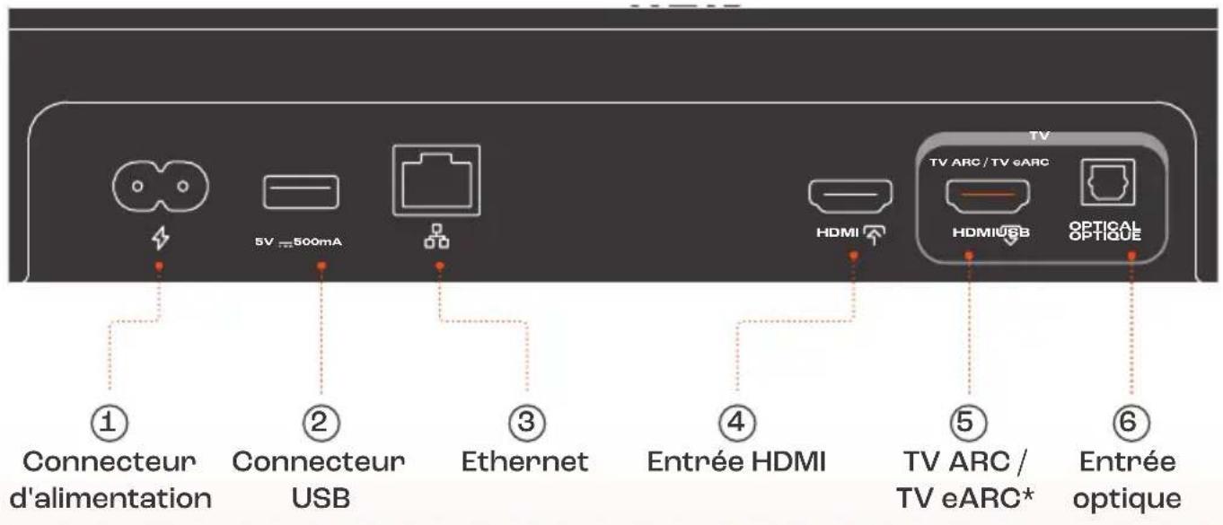JBL BAR 800MK2 - CONNECTEURS - 2