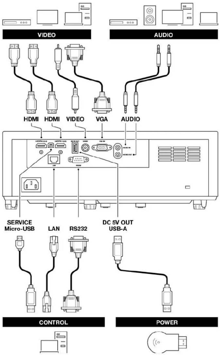 INFOCUS JTouch INF7555 - SCHÉMA DES BRANCHEMENTS - 1