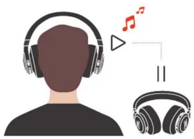 JBL Live 775NC - AUTO PLAY/PAUSE - 2