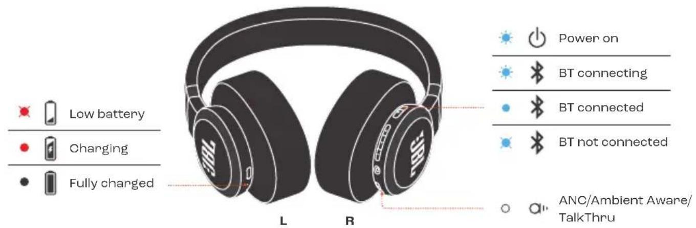 JBL Live 775NC - LED BEHAVIORS - 2