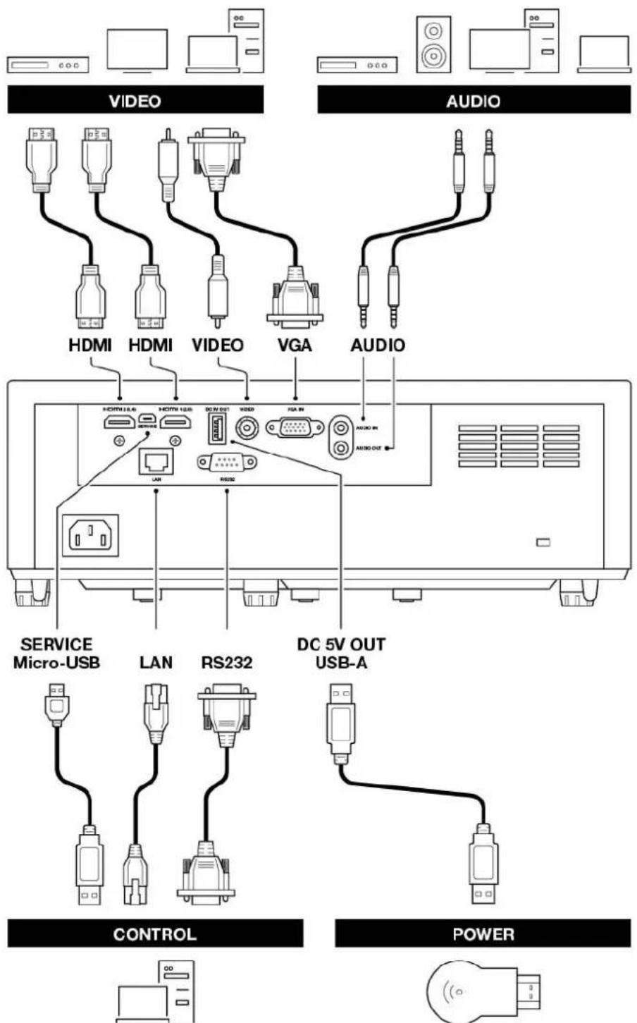 INFOCUS JTouch INF9855 - SCHEMA DES BRANCHEMENTS - 1