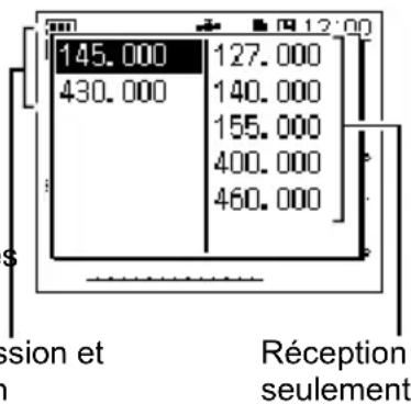 145.000 127.000 430.000 140.000 155.000 400.000 460.000 sion et Réception seulement