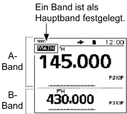 ICOM ID-50E - Einstellung der Dualwatch-Funktion. - 1