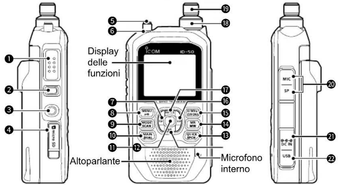 ICOM ID-50E - DESCRIZIONE DEL PANNELLO - 1