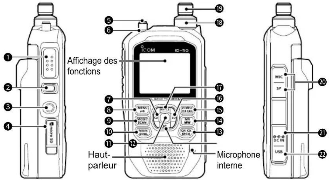1 2 3 4 5 6 Affichage des fonctions ICOM ID-50 7 8 9 10 11 12 Haut-parleur MIC SP V/MHz QL/CKB MR MW QU/KX SPCH Microphone interne 20 21 22 DC IN USB