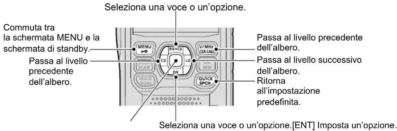 ICOM ID-50E - ◇Funzionamento della schermata MENU - 1