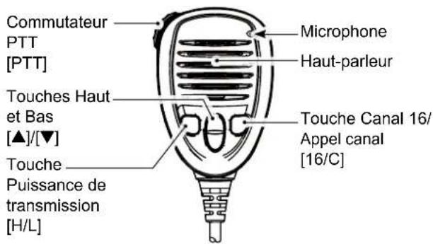 Commutateur PTT [PTT] Touches Haut et Bas [▲]/[▼] Touche Puissance de transmission [H/L] Microphone Haut-parleur Touche Canal 16/ Appel canal [16/C]
