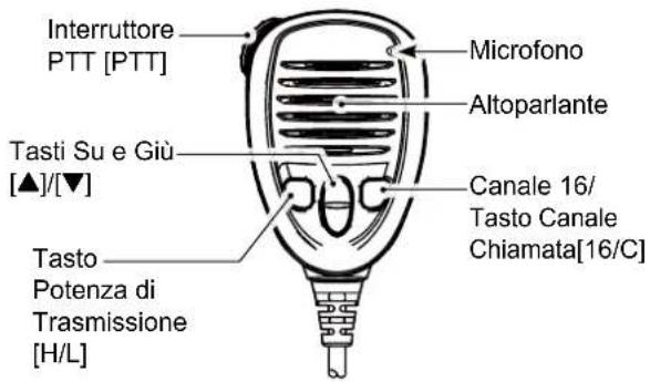 ICOM IC-M605EURO - ■Funzione dei tasti software - 2