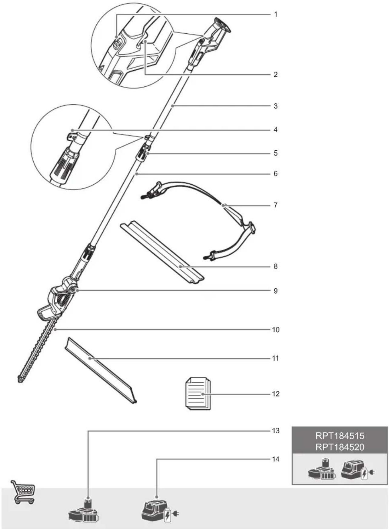 RYOBI ONE+ RPT184520C - BU KILAVUZDAKI SEMBOLLER - 4
