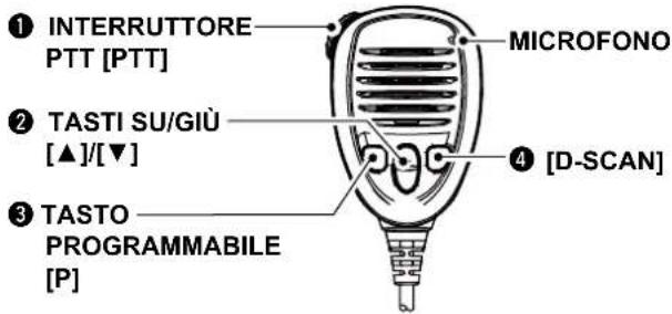 ICOM GM800 - HM-214H opzionale - 1