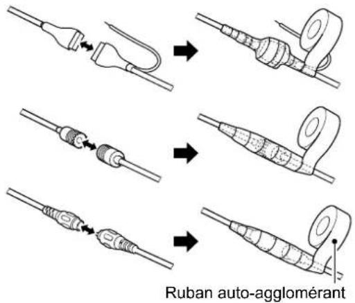 Ruban auto-agglomérant