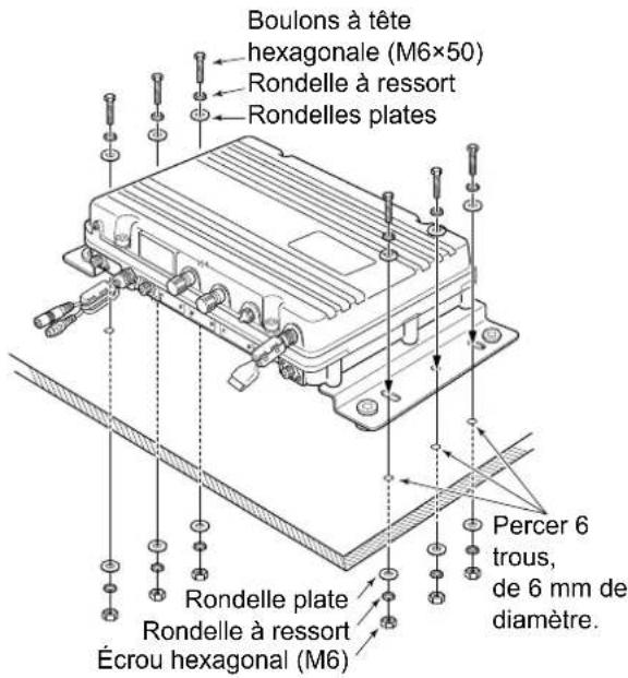 Boulons à tête hexagonale (M6×50) Rondelle à ressort Rondelles plates Rondelle plate Rondelle à ressort Écrou hexagonal (M6) Percer 6 trous, de 6 mm de diamètre.