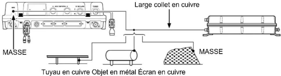 MASSE Large collet en cuivre Tuyau en cuivre Objet en métal Écran en cuivre MASSE