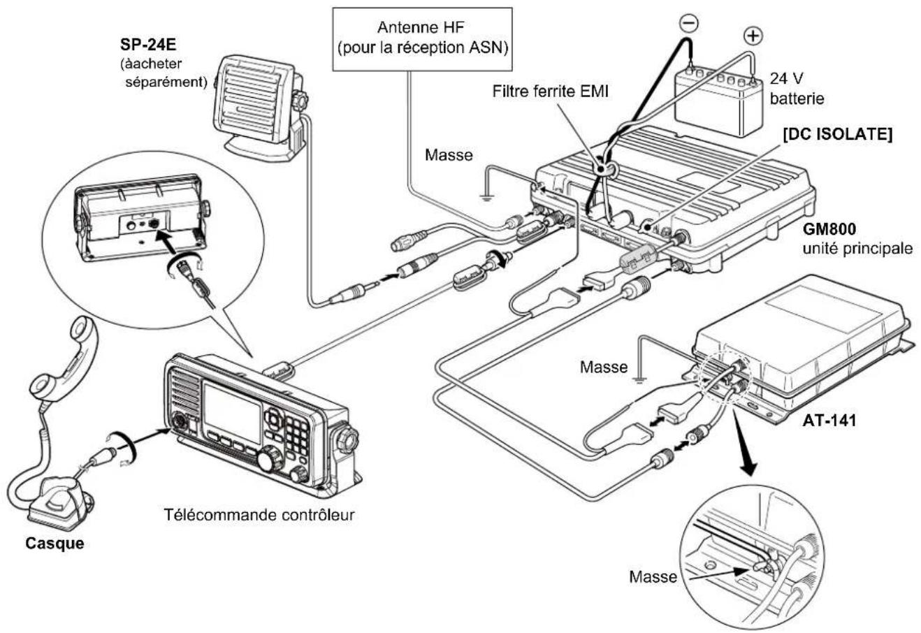 SP-24E (àacheter séparément) Antenne HF (pour la réception ASN) Filtre ferrite EMI 24 V batterie [DC ISOLATE] Masse GM800 unité principale Casque Télécommande contrôleur AT-141 Masse Masse