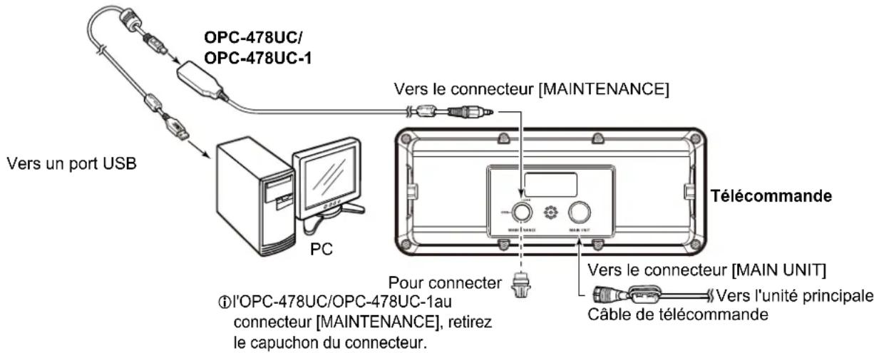 OPC-478UC/ OPC-478UC-1 Vers un port USB PC Vors le connecteur [MAINTENANCE] Télécommande Pour connecter ① l'OPC-478UC/OPC-478UC-1au connecteur [MAINTENANCE], retirez le capuchon du connecteur. Vers le connecteur [MAIN UNIT] Câble de télécommande Vers l'unité principale