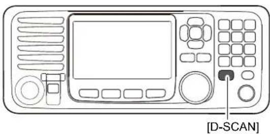ICOM GM800 - HINWEIS: Zur Sendezeitbeschränkung (Time-out Timer, kurz TOT) Funktion - 1