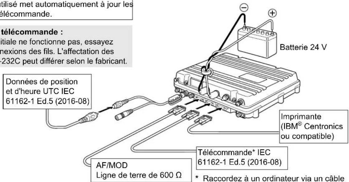 tilisé met automatiquement à jour les lécommande. télécommande : itiale ne fonctionne pas, essayez nexions des fils. L'affectation des 232C peut différer selon le fabricant. Données de position et d'heure UTC IEC 61162-1 Ed.5 (2016-08) Batterie 24 V Imprimante (IBM® Centronics ou compatible) Télécommande* IEC 61162-1 Ed.5 (2016-08) AF/MOD Ligne de terre de 600 Ω * Raccordez à un ordinateur via un câble