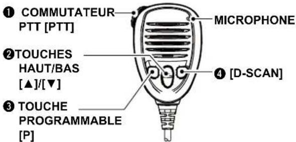 ① COMMUTATEUR PTT [PTT] MICROPHONE ② TOUCHES HAUT/BAS [▲]/[▼] ④ [D-SCAN] ③ TOUCHE PROGRAMMABLE [P]