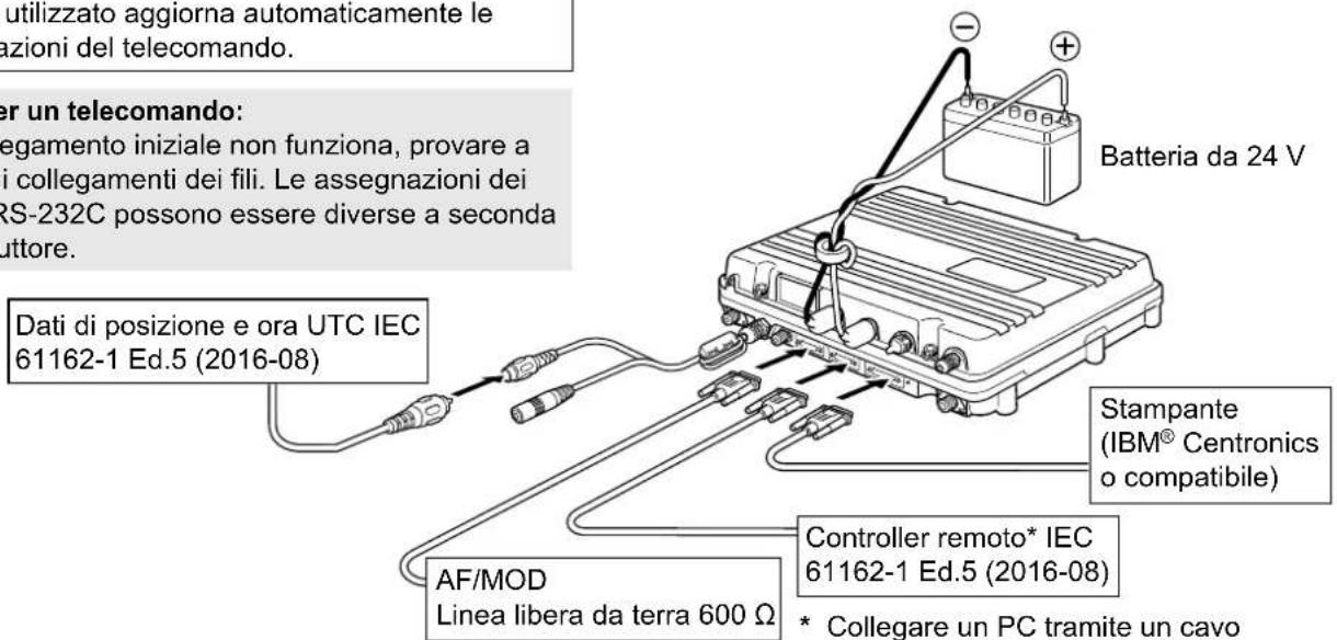 ICOM GM800 - NOTA per un telecomando: - 1