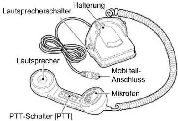 ICOM GM800 - Wenn der Schalter in Stellung „“ steht: - 1