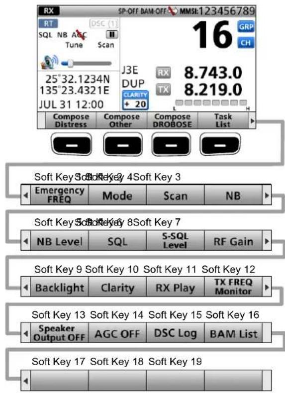 ICOM GM800 - Auswahl der Softwaretasten-Funktion - 1