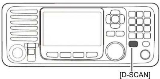 ICOM GM800 - NOTA: Per la funzione Timer Time-out (TOT) - 1