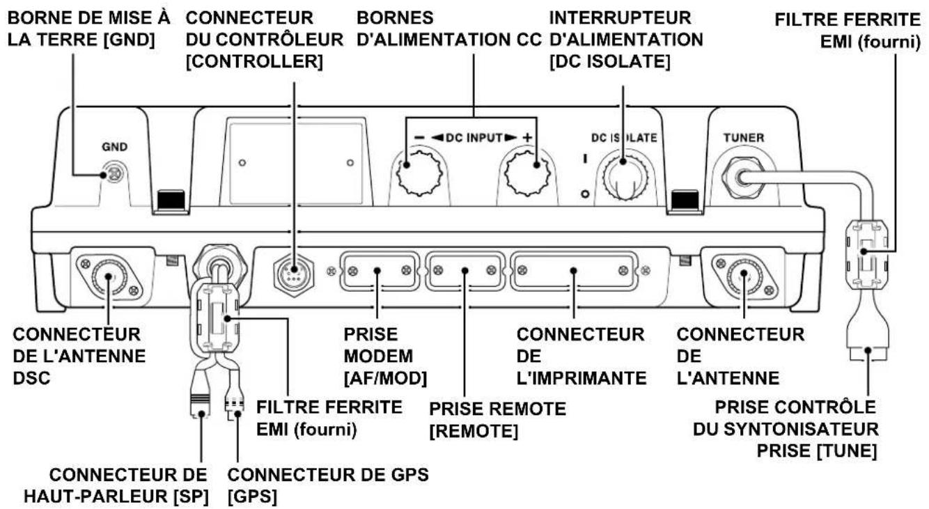 BORNE DE MISE À LA TERRE [GND] CONNECTEUR DU CONTRÔLEUR [CONTROLLER] BORNES D'ALIMENTATION CC INTERRUPTEUR D'ALIMENTATION [DC ISOLATE] FILTRE FERRITE EMI (fourni) CONNECTEUR DE L'ANTENNE DSC PRESE MODEM [AF/MOD] PRISE REMOTE [REMOTE] CONNECTEUR DE L'IMPRIMANTE CONNECTEUR DE L'ANTENNE PRESE CONTRÔLE DU SYNTONISATEUR PRISE [TUNE] CONNECTEUR DE HAUT-PARLEUR [SP] CONNECTEUR DE GPS [GPS] FILTRE FERRITE EMI (fourni)