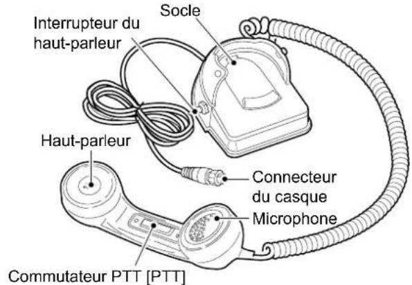 Interrupteur du haut-parleur Socle Haut-parleur Connecteur du casque Microphone Commutateur PTT [PTT]