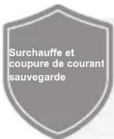 CIARRA CBHCF516-W - Touche de vitesse du vent - 1