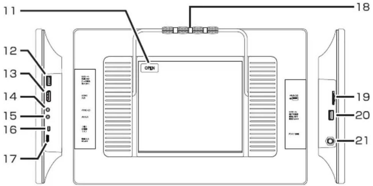 Qriom PPTV-DVD140C - 本体各部の名称 - 2