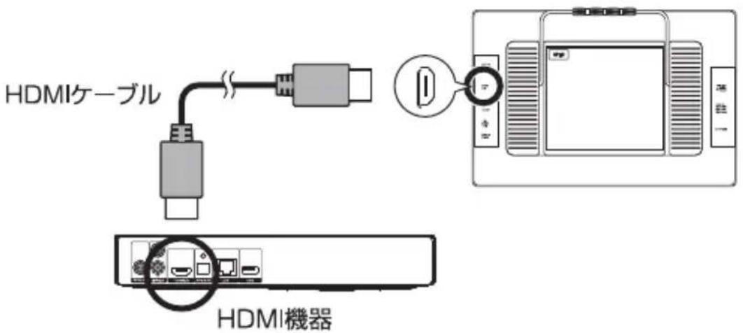 Qriom PPTV-DVD140C - HDMI機器を接続する - 1