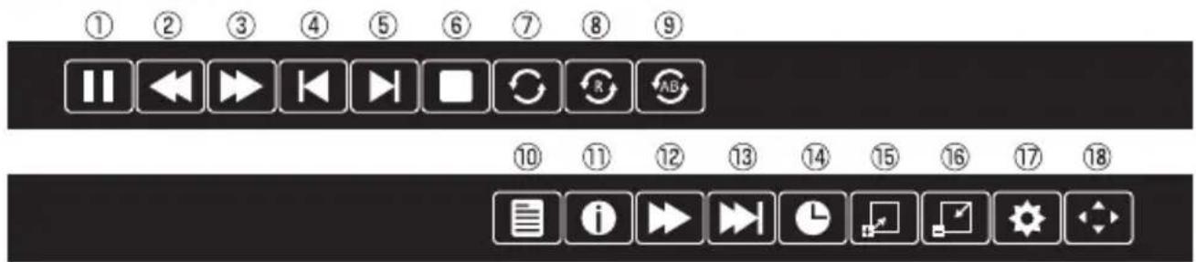 Qriom PPTV-DVD140C - ■動画ファイルサブメニュー - 1