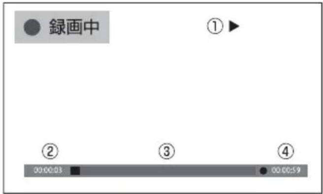 Qriom PPTV-DVD140C - タイムシフト機能を使う - 1