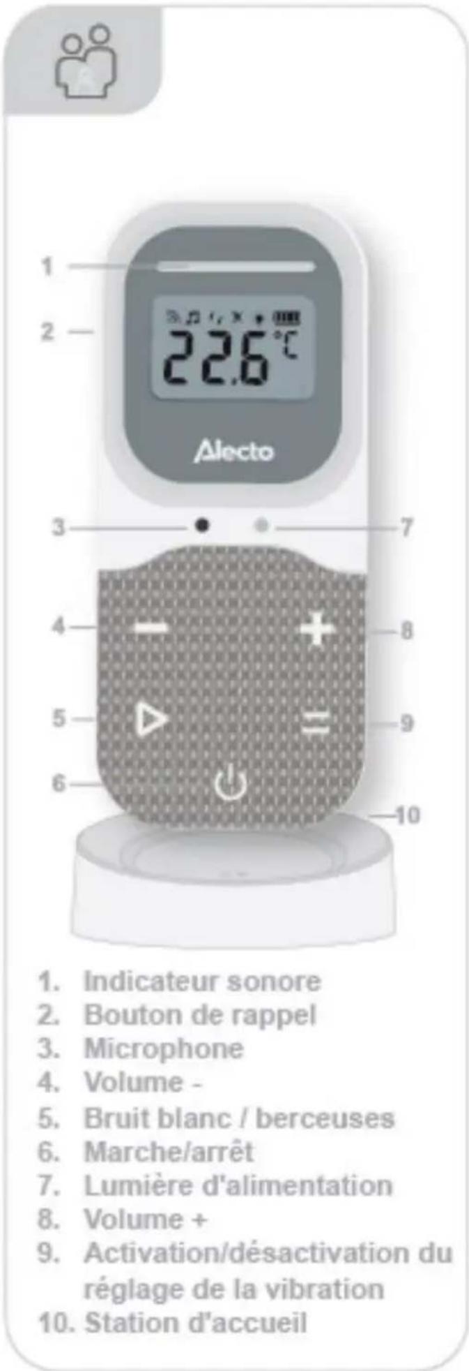 1 2 22.6°C Alecto 3 7 4 8 5 9 6 10 1. Indicateur sonore 2. Bouton de rappel 3. Microphone 4. Volume - 5. Bruit blanc / berceuses 6. Marche/arrêt 7. Lumière d'alimentation 8. Volume + 9. Activation/désactivation du réglage de la vibration 10. Station d'accueil