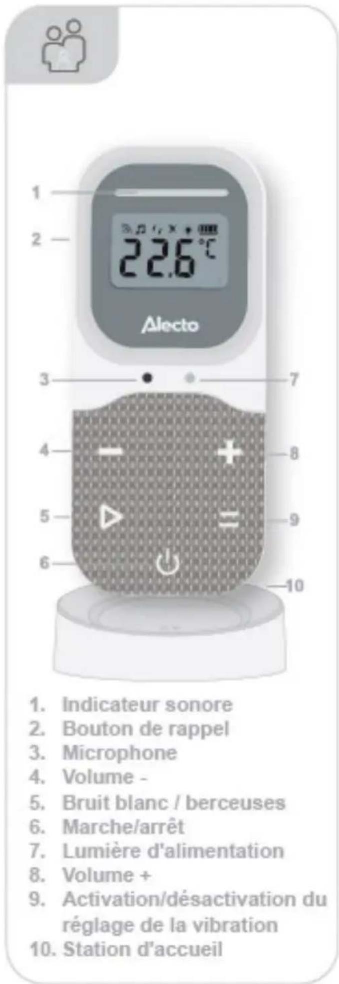 1 2 22.6°C Alecto 3 7 4 8 5 9 6 10 1. Indicateur sonore 2. Bouton de rappel 3. Microphone 4. Volume - 5. Bruit blanc / berceuses 6. Marche/arrêt 7. Lumière d'alimentation 8. Volume + 9. Activation/désactivation du réglage de la vibration 10. Station d'accueil