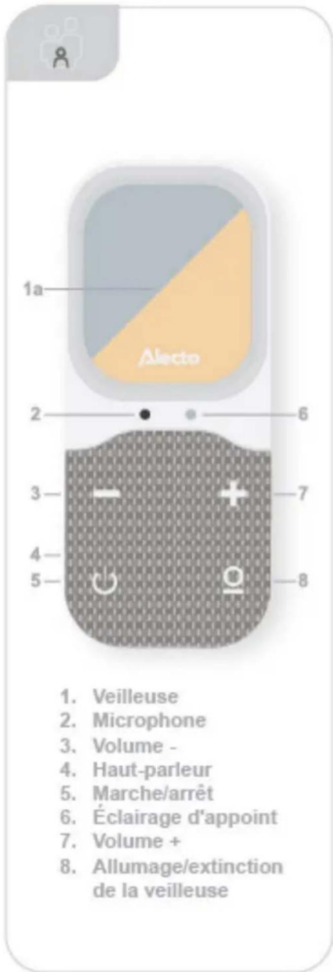 1a Alecto 2 6 3 7 4- 5- 8 1. Veilleuse 2. Microphone 3. Volume - 4. Haut-parleur 5. Marche/arrêt 6. Éclairage d'appoint 7. Volume + 8. Allumage/extinction de la veilleuse