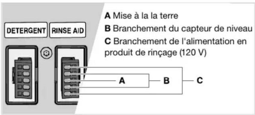 ASKO DWC6432BIXXLSU - Branchezlescâbles - 3